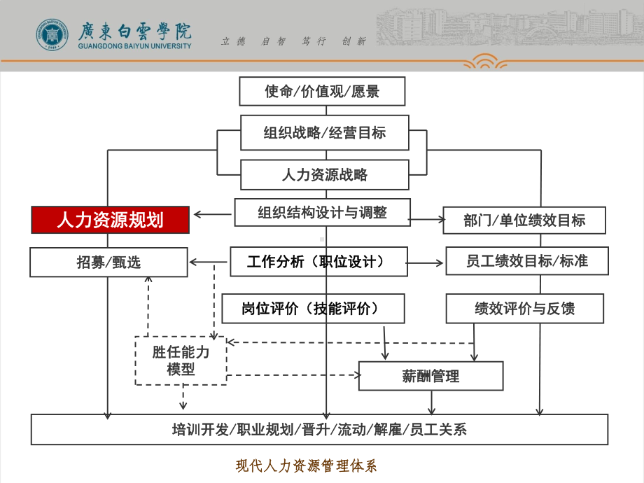 第八章-员工关系管理课件.ppt_第2页