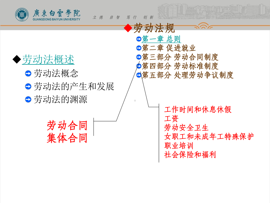 第八章-员工关系管理课件.ppt_第3页