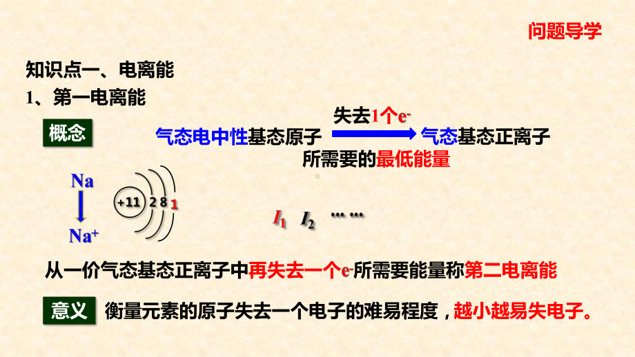 人教版高中化学选修3-1.2.3-元素周期律(课件.pptx_第3页