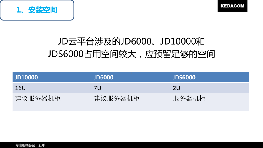 C0100061701会议5.0平台基础配置(初)课件.pptx_第3页