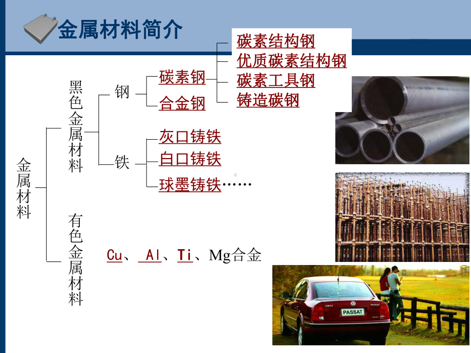 材料科学与人类文明-第5章金属材料简介课件.ppt_第3页