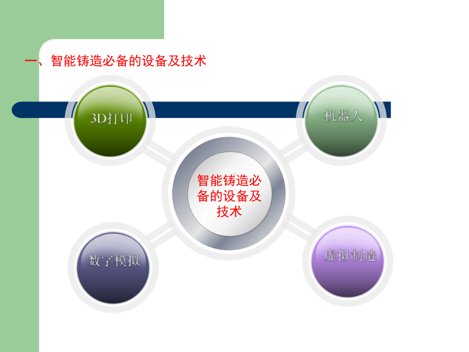 工业智能制造课件.ppt_第3页