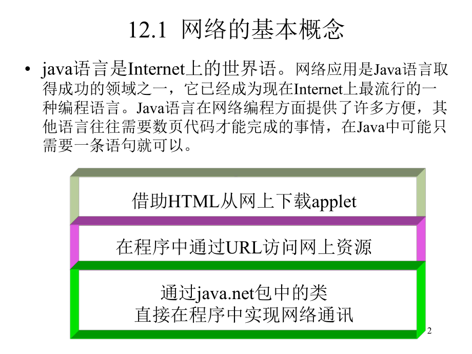 第12章网络程序设计课件.ppt_第2页