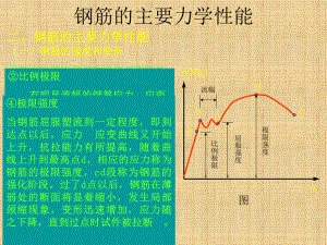 混凝土的主要力学性能课件.ppt