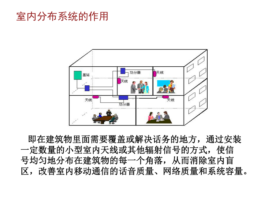 无线网络优化15室分系统课件.ppt_第3页