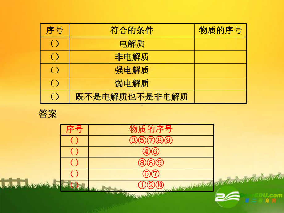 第十章水溶液中的离子平衡第1讲弱电解质的电离平衡课件.ppt_第2页