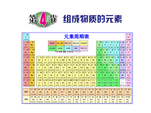 第4节组成物质的元素课件.ppt