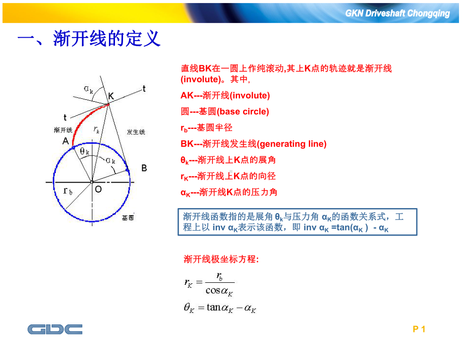 渐开线花键基础知识课件.pptx_第2页