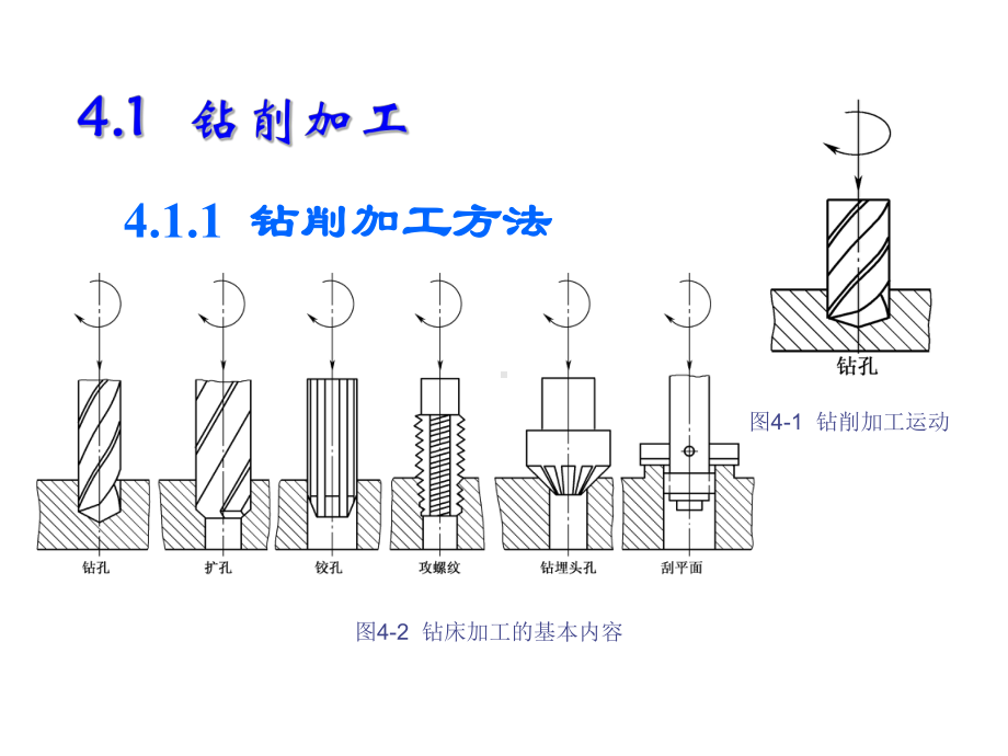 机械加工方法与设备-(4)课件.ppt_第2页