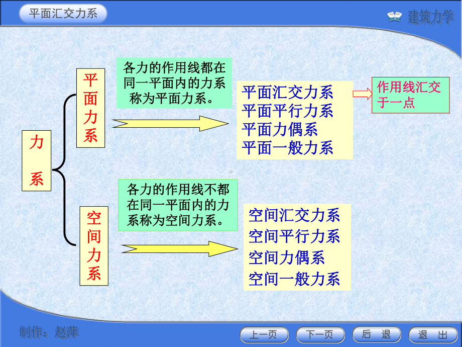 平面汇交力系的平衡条件课件.ppt_第2页