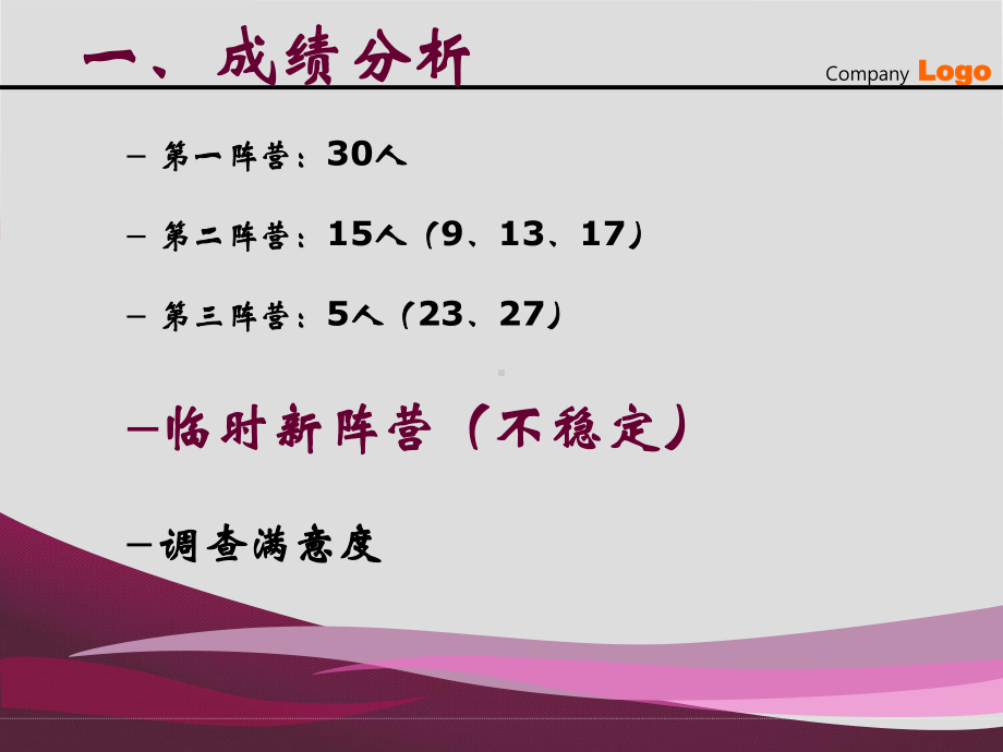 高一学生学习适应性讲座课件.ppt_第2页