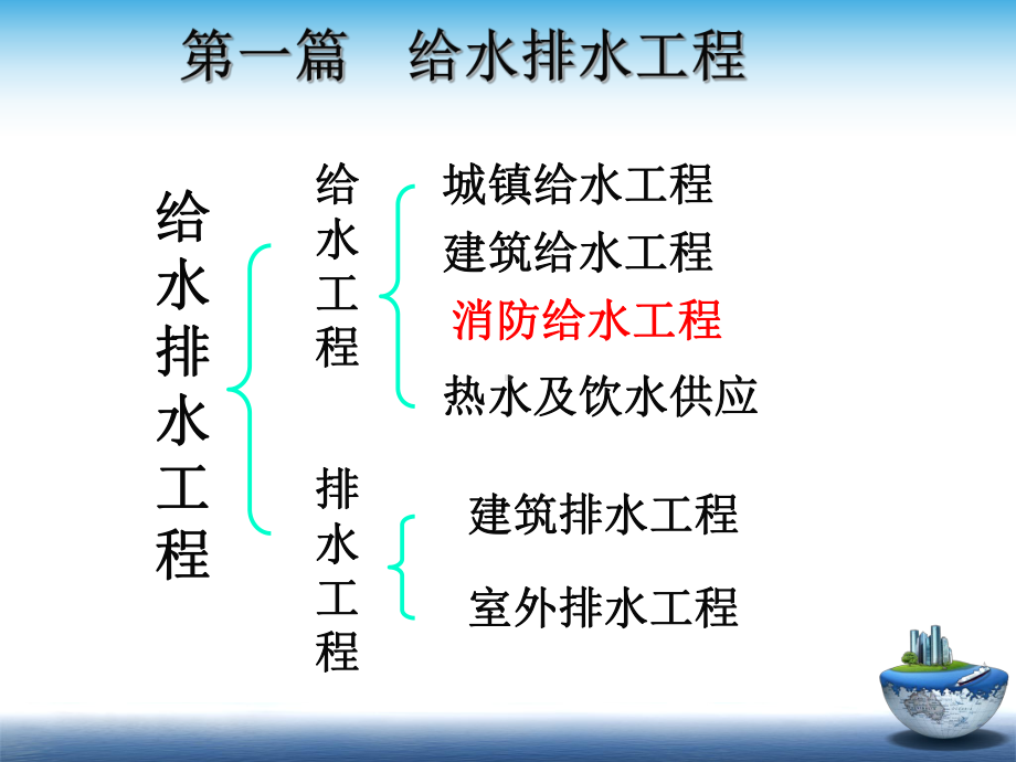 消防给水安全知识介绍课件.ppt_第1页