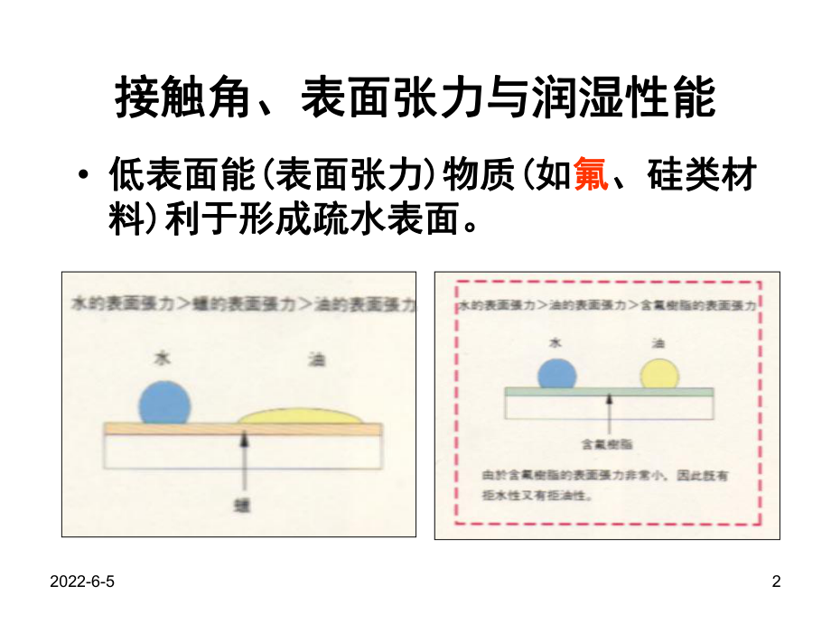 改性第三章-从自然到仿生的疏水超疏水界面材料-6学时课件.ppt_第2页