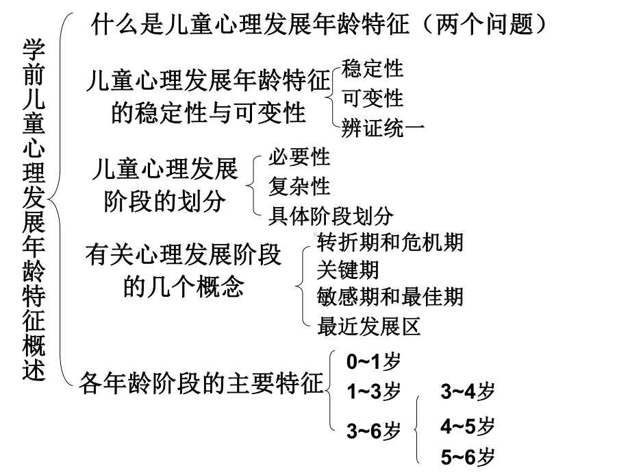 《学前心理学》各框架课件.ppt_第3页