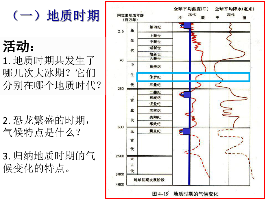 二历史时期的气候变化课件.ppt_第3页