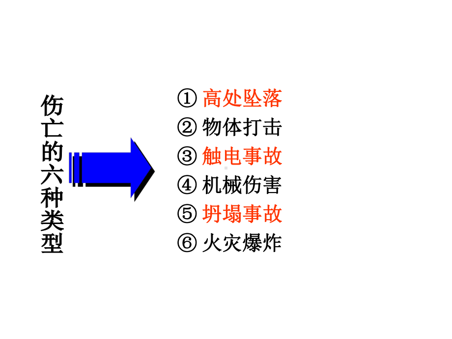 工程项目安全与环境管理课件.ppt_第3页