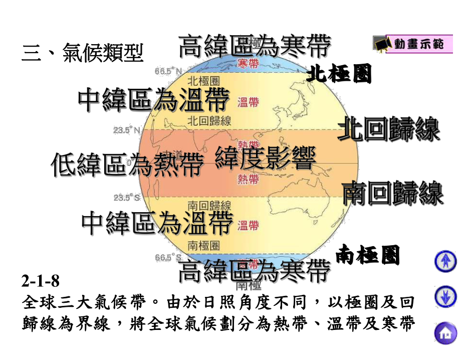 全球气候类型分布简图课件.ppt_第1页