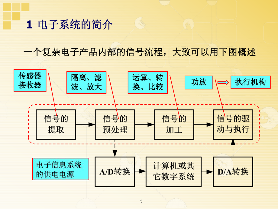 工程师基础培训66页PPT课件.ppt_第3页