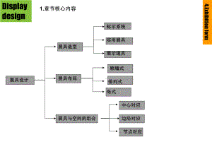 展示设计：展具课件.ppt