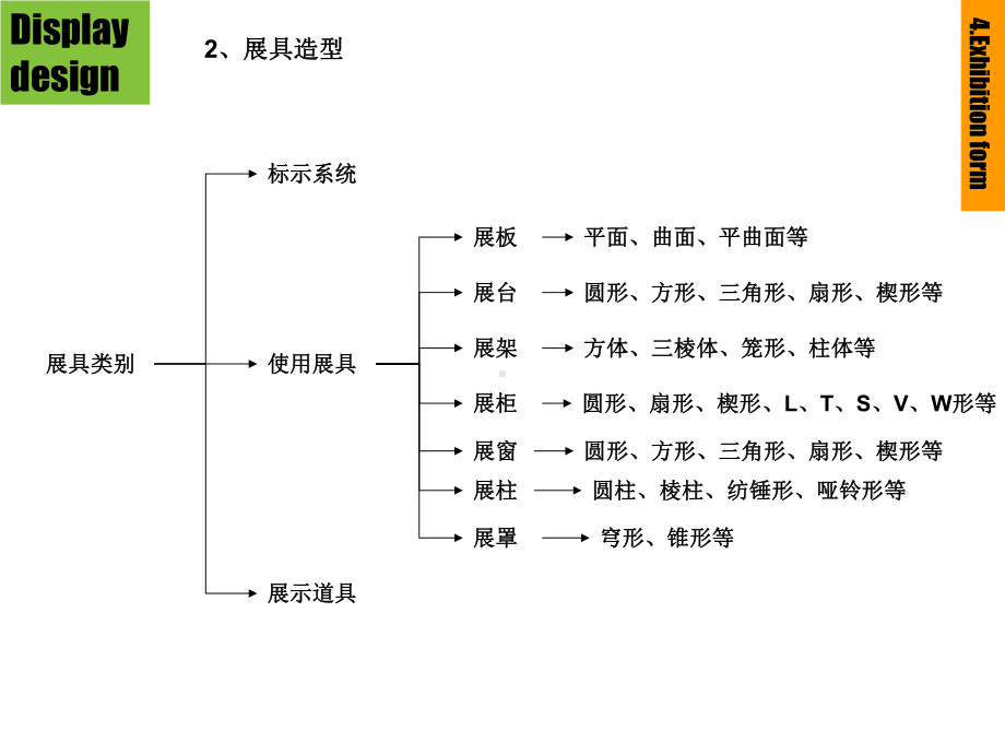 展示设计：展具课件.ppt_第2页