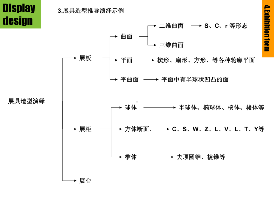 展示设计：展具课件.ppt_第3页