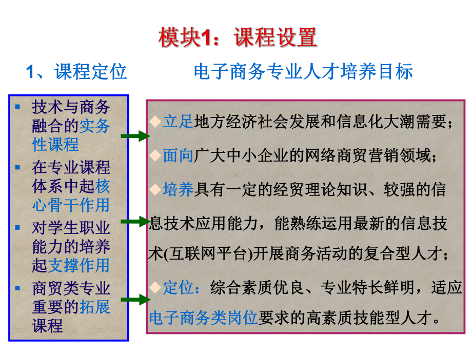 王军-网络营销实务说课课件.ppt_第3页