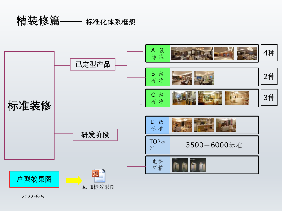 万科精装修标准ABC课件.ppt_第2页