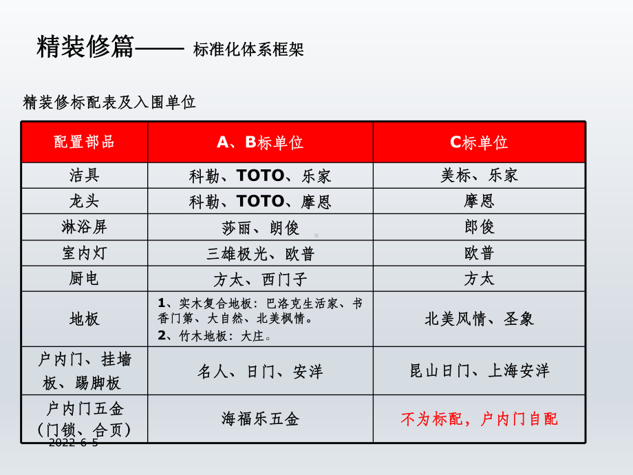 万科精装修标准ABC课件.ppt_第3页