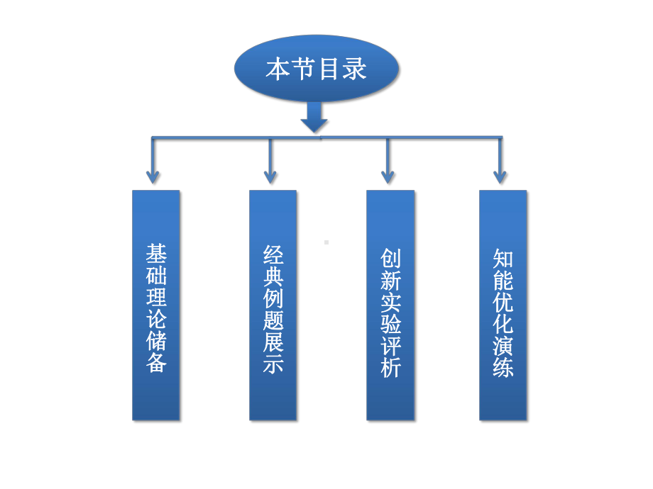 用单摆测定重力加速度课件.ppt_第2页