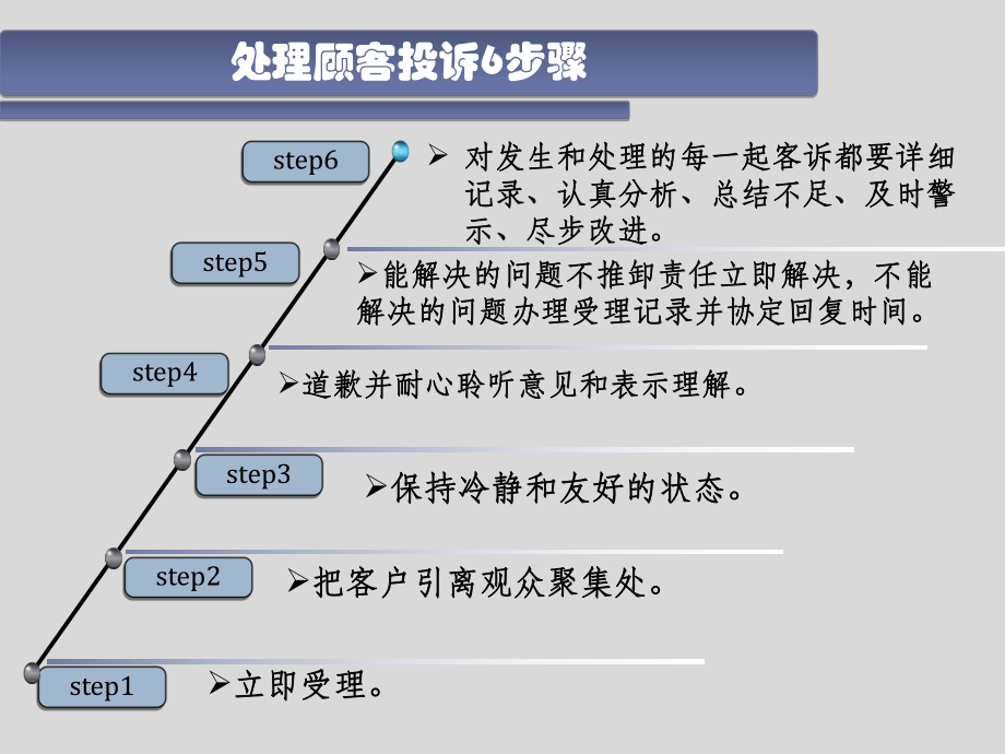 运营管理之客客诉预案课件.ppt_第3页