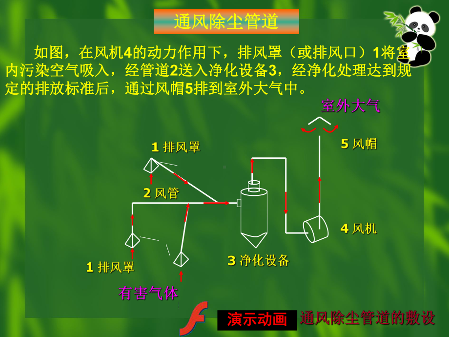 通风管道系统的设计计算课件.ppt_第3页