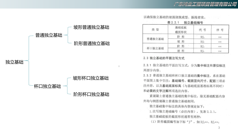 国家建筑标准设计图集16G1013基础部分-16课件.pptx_第3页