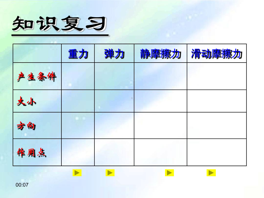 人教版高中物理受力分析课件.ppt_第3页