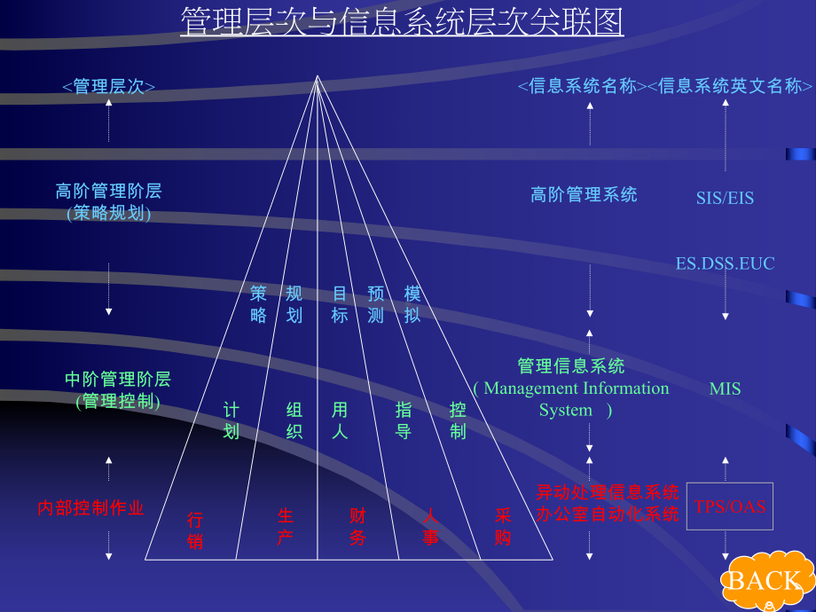 制造业管理八大循环.课件.ppt_第2页