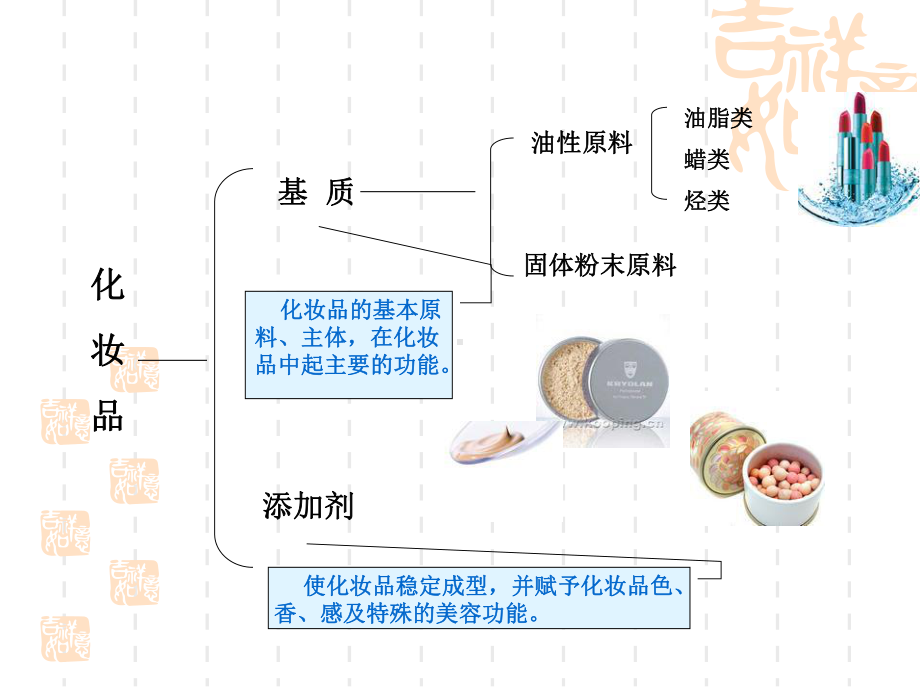 化妆品原料基本成分课件.pptx_第3页