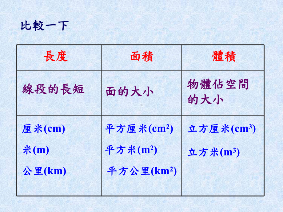 体积与容量的关系和单位课件.ppt_第3页