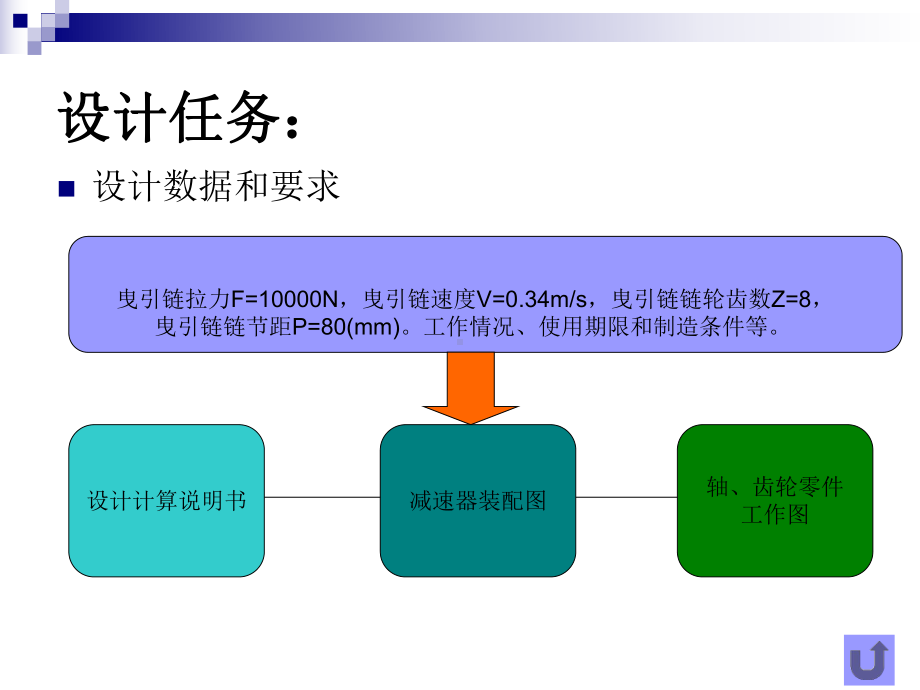 减速器设计答辩PPT课件.ppt_第3页