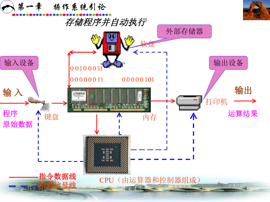 操作系统的目标和作用.ppt课件.ppt_第3页