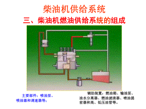 柴油机供给系统组成课件.ppt