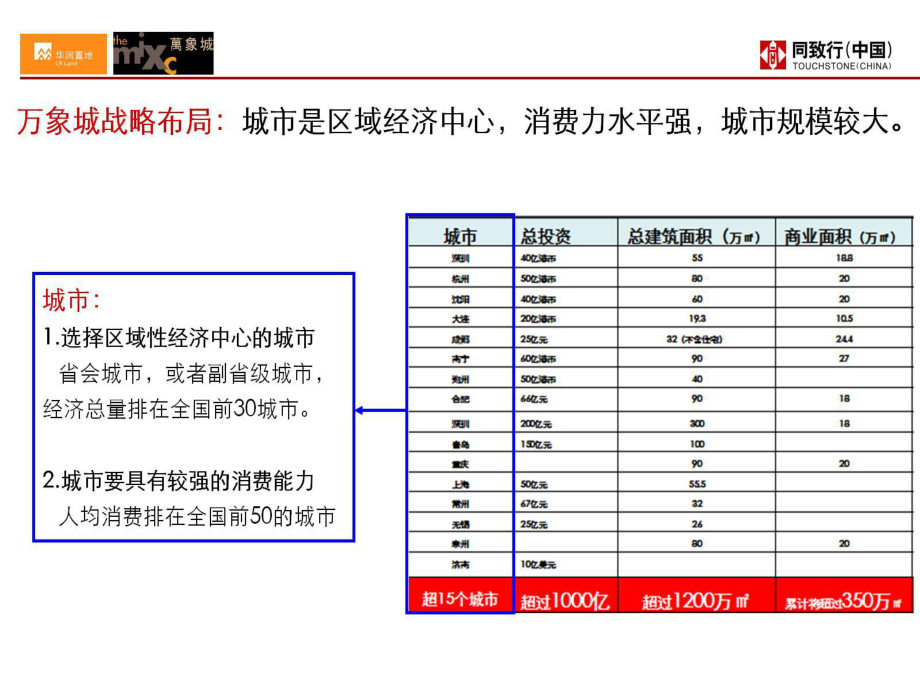 华润万象城产品线研究课件.ppt_第3页