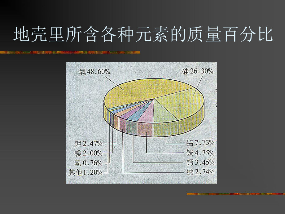 无机非金属材料的主角硅课件.ppt_第2页