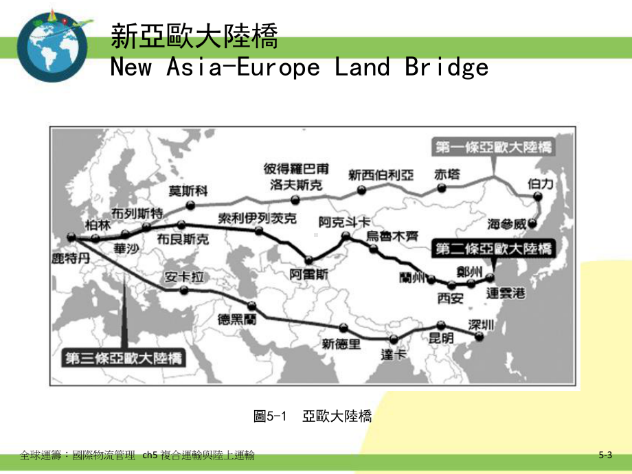 何谓复合运输货柜化containerization课件.ppt_第3页