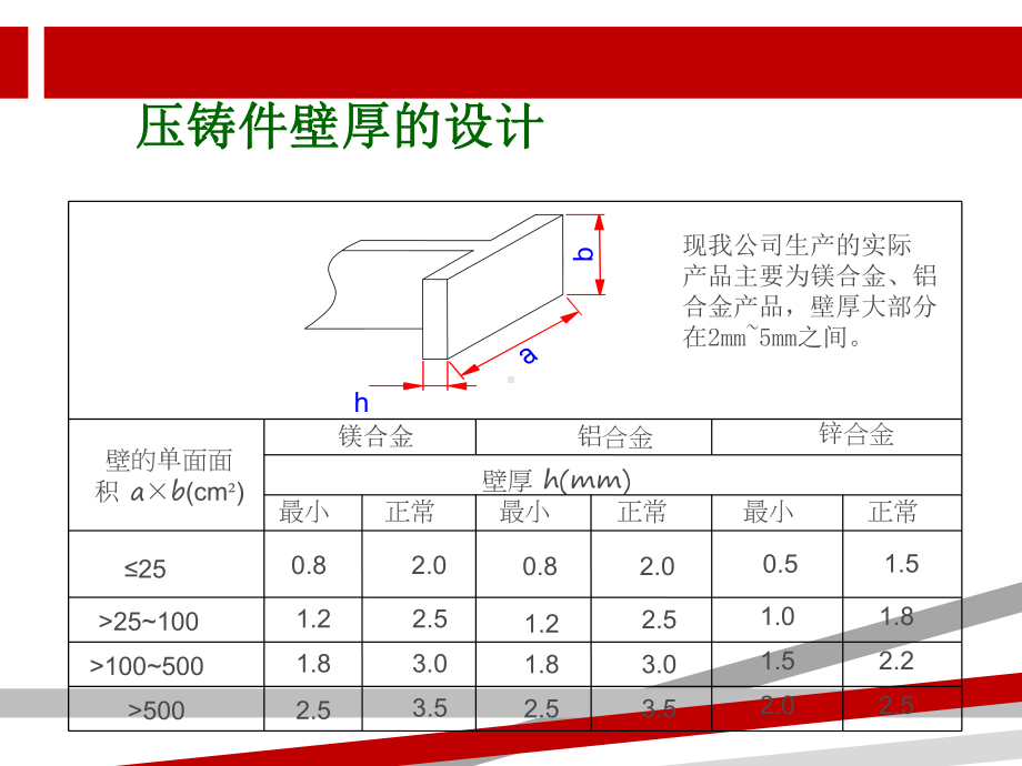 压铸件结构设计及影响课件.ppt_第2页