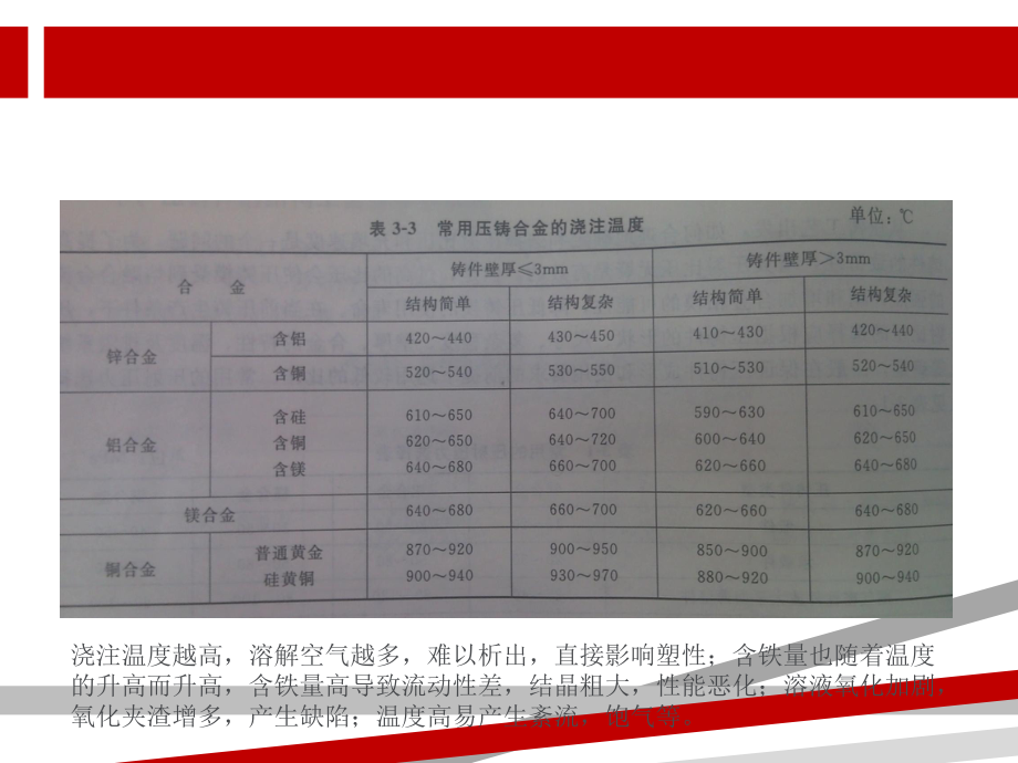 压铸件结构设计及影响课件.ppt_第3页