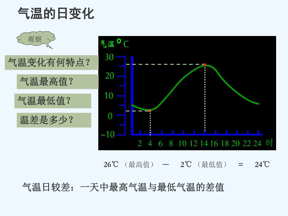 湘教版上《气温和降水》课件.ppt_第3页