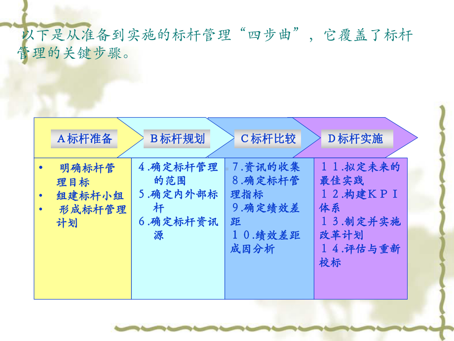 标杆管理实操训练课件.ppt_第1页