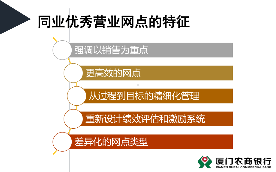 厅堂服务与营销管理课件.pptx_第3页