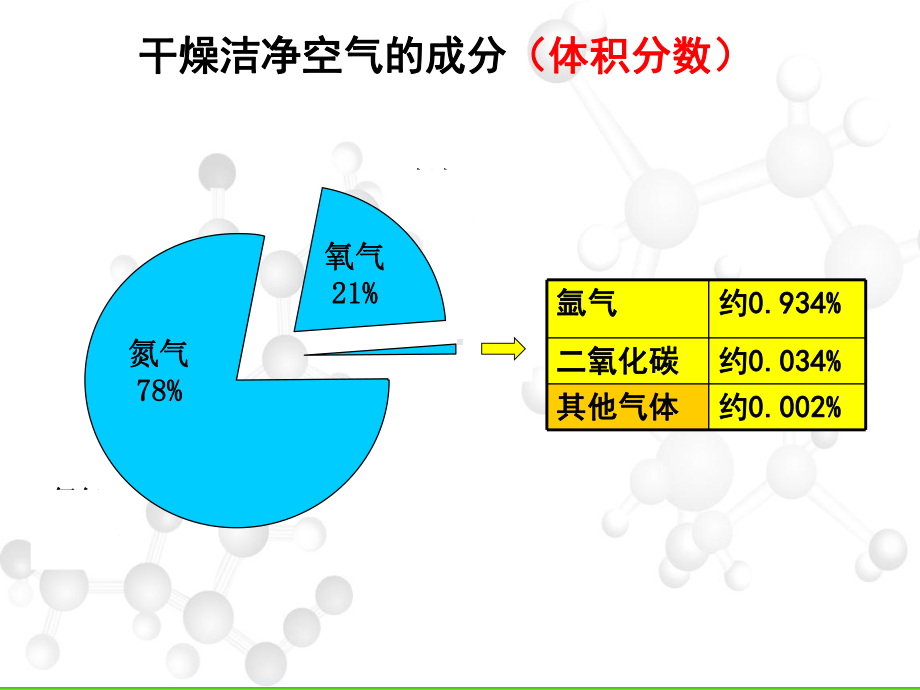 体现了氮气的化学性质课件.ppt_第3页