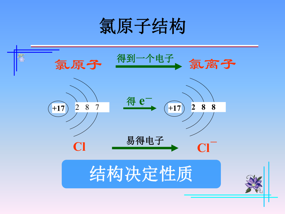 富集在海水中的元素-氯课件.ppt_第3页