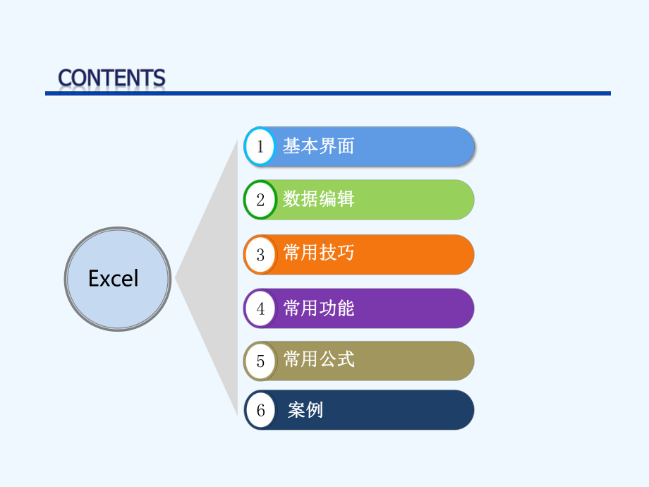 Excel基础培训课件.pptx_第3页